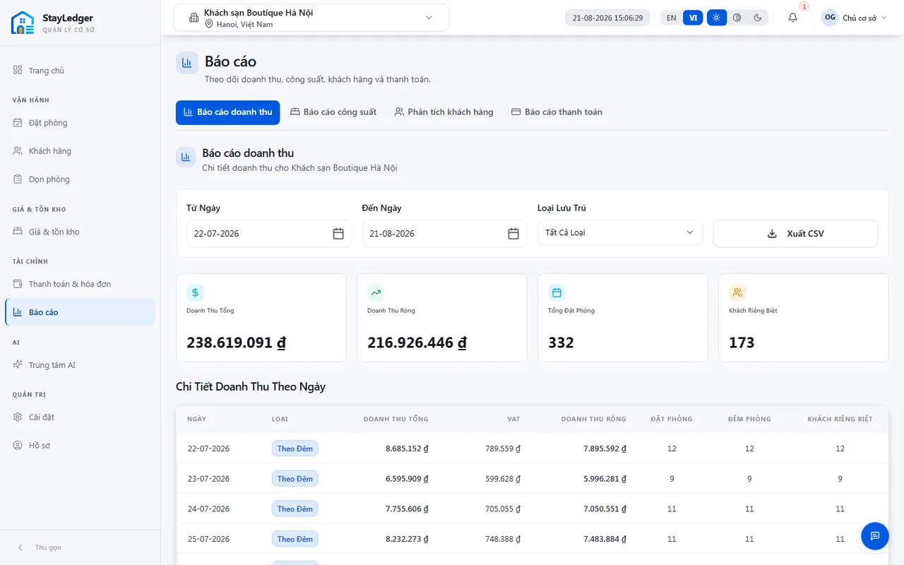 Báo cáo doanh thu StayLedger với xu hướng công suất và doanh số